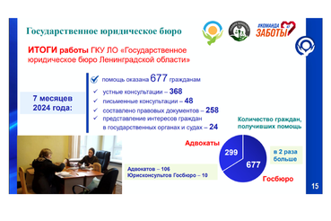 Юридические консультации — с господдержкой